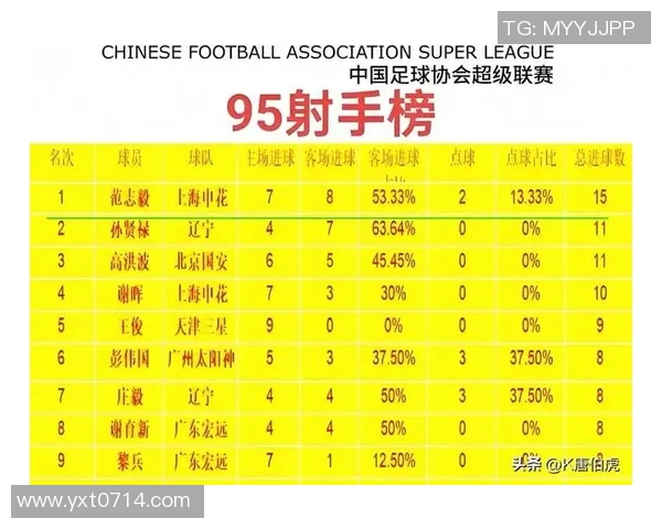 中国足球迷心目中的世界足球明星排名揭晓引发热议