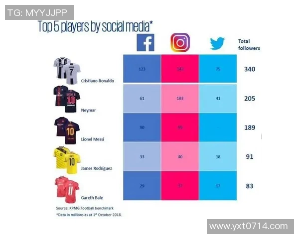 云南足球明星代言品牌盘点及其影响力分析 云南足球明星代言品牌盘点及其影响力分析