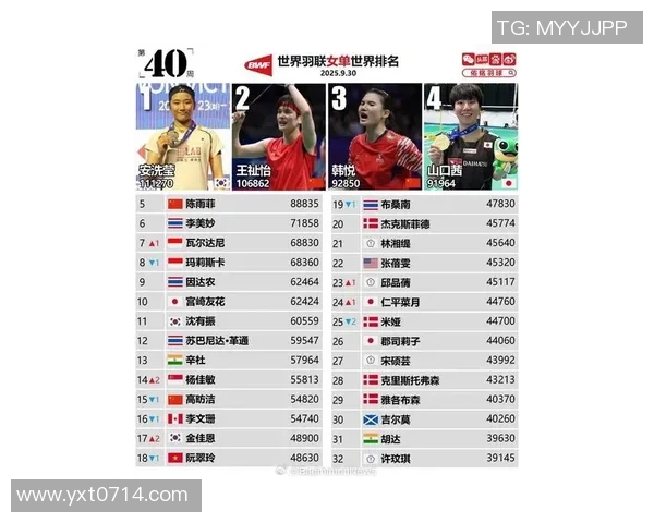 全球顶流体育明星排名榜揭晓谁将成为2023年最受欢迎的运动偶像